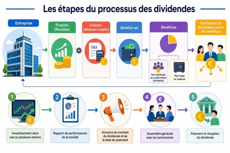 dividende définition