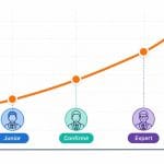 salaire gestionnaire de patrimoine