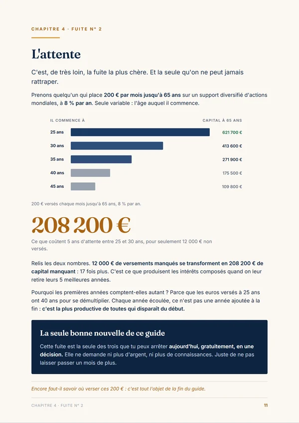 L'attente : 208 200 €