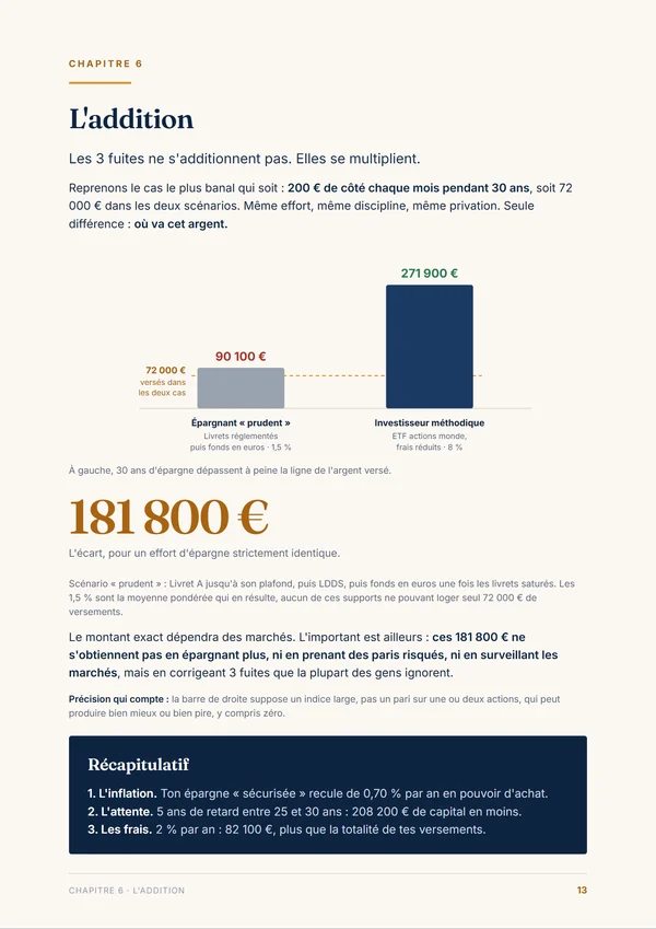 L'addition : 181 800 € d'écart